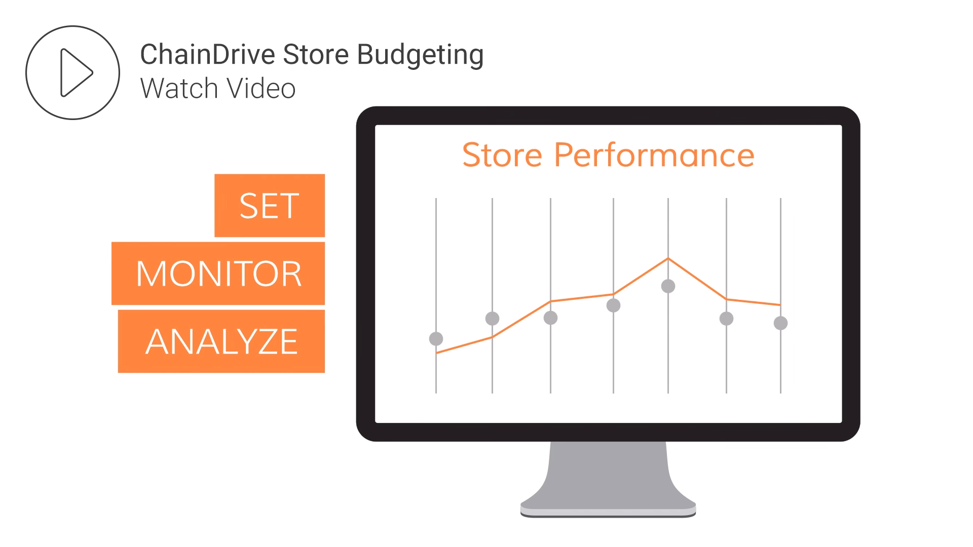 Retail Recources - ChainDrive Store Budgeting Video